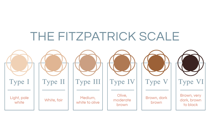 Understanding Medium Skin Tones