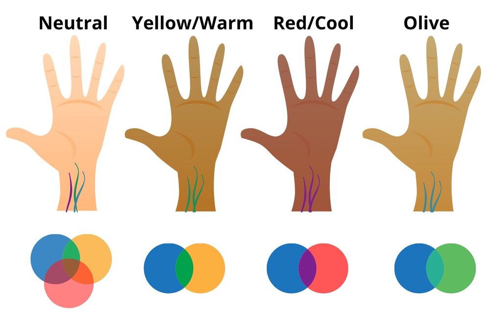 Understand Your Skin Undertone